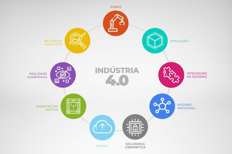 SOFT SKILLS – COMPETÊNCIAS PARA O PROFISSIONAL DA INDÚSTRIA 4.0